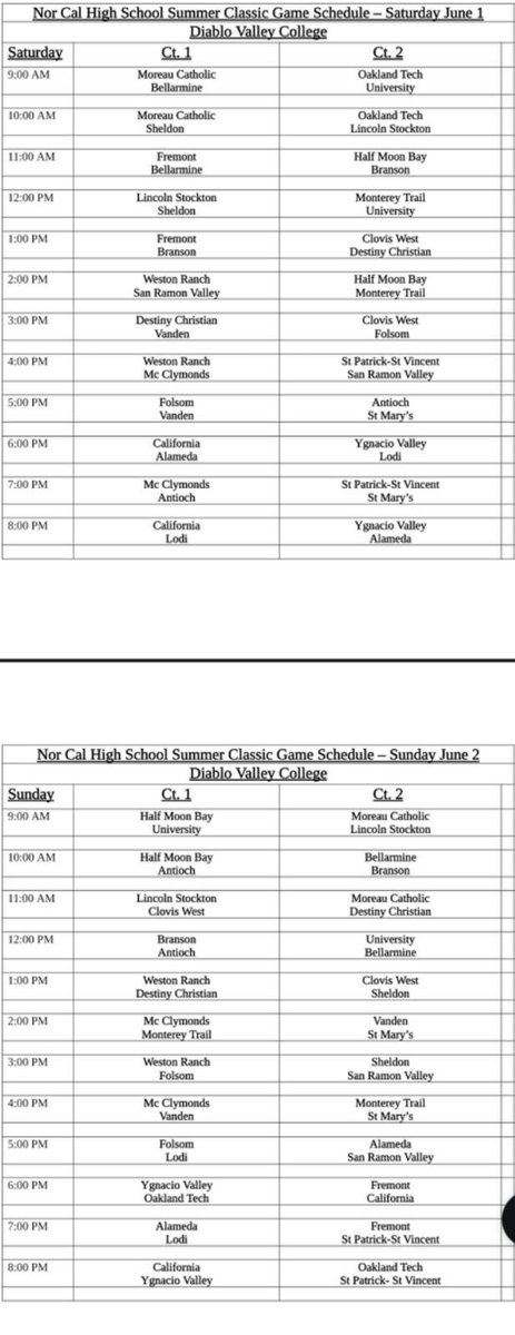 A successful day of basketball at Diablo Valley today. Saw a few kids outside of Clutch Elite that can really play!

2025 5’10 Derron White (MT)
2028 6’6 DeVaughn Dorrough (MT)
2026 6’4 Joven Dulay (Folsom)
2027 6’3 Templeton Fountaine (Vanden)
2025 6’4 LJ Bridges (Folsom)
