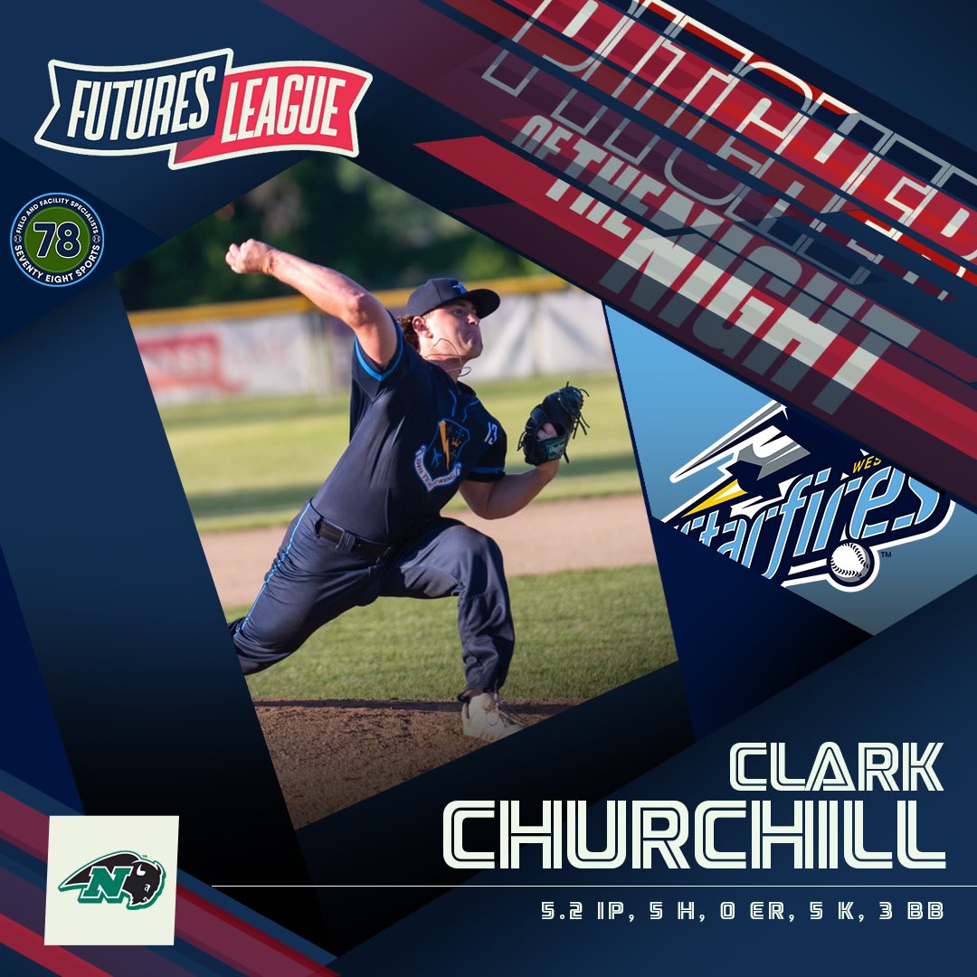 The Futures League (@futuresleague) on Twitter photo Two huge Saturday performances!
▪️ @Plakata Player of the Night <a href="/GooginsTommy/">Tommy Googins</a> had three hits and three RBI in the #VTLakeMonsters🐊’ outburst.
▪️ 78 Sports Pitcher of the Night Clark Churchill worked 5.2 shutout innings to start a #Starfires✈️ W.
#FuturesLeague Two huge Saturday performances!
▪️ @Plakata Player of the Night <a href="/GooginsTommy/">Tommy Googins</a> had three hits and three RBI in the #VTLakeMonsters🐊’ outburst.
▪️ 78 Sports Pitcher of the Night Clark Churchill worked 5.2 shutout innings to start a #Starfires✈️ W.
#FuturesLeague