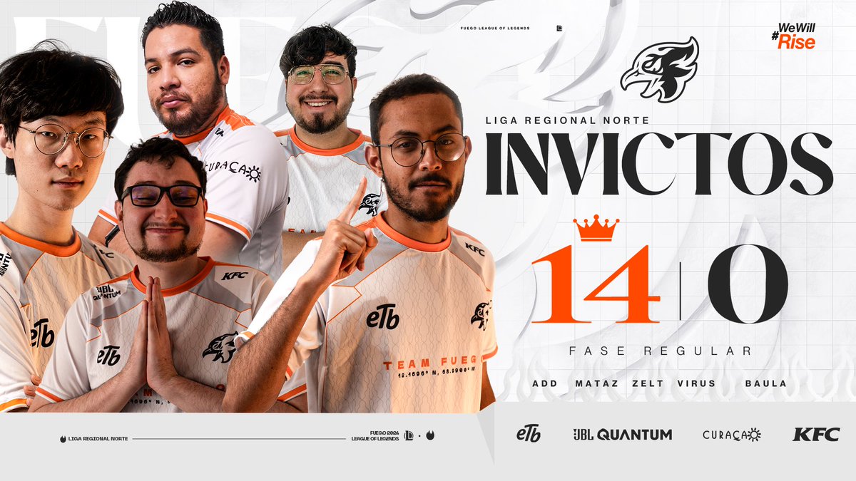 fuegocw's tweet photo. INVICTOSSSS 🔥🧡 Todos nuestros contrincantes se consumieron en la grieta y cerramos esta fase de grupo 14-0 🤭 💪

@zeltgg
@baulalol
@loladd12
@matazlol
@ivirusfx
@coachdyelol
@ukkyrr
@guzhotero 
@Zeypherlol 

Nos vemos en los PlayOff 🔥

@lvplolnorte https://t.co/E49g14SLag