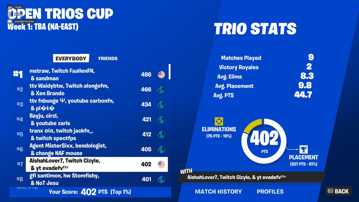 7th TRIO OPEN CUP (w/ <a href="/evadefv/">evade</a> &amp; <a href="/trizzbtw1/">trizzbtw</a>)