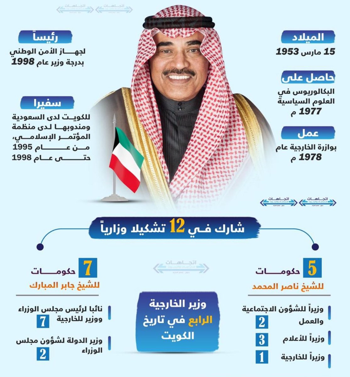 الهَـامــورة tweet media