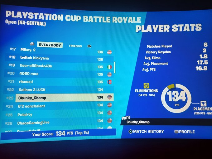 23rd PS CUP (Qualified Finals) ✝️