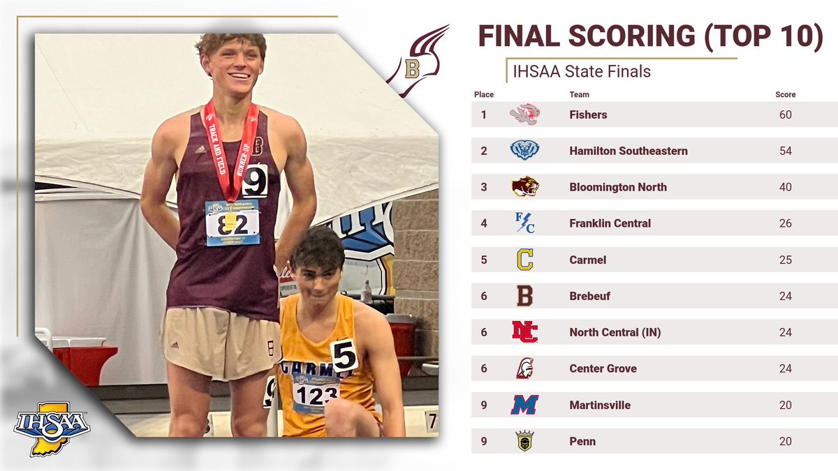 Brebeuf CC and Track tweet media