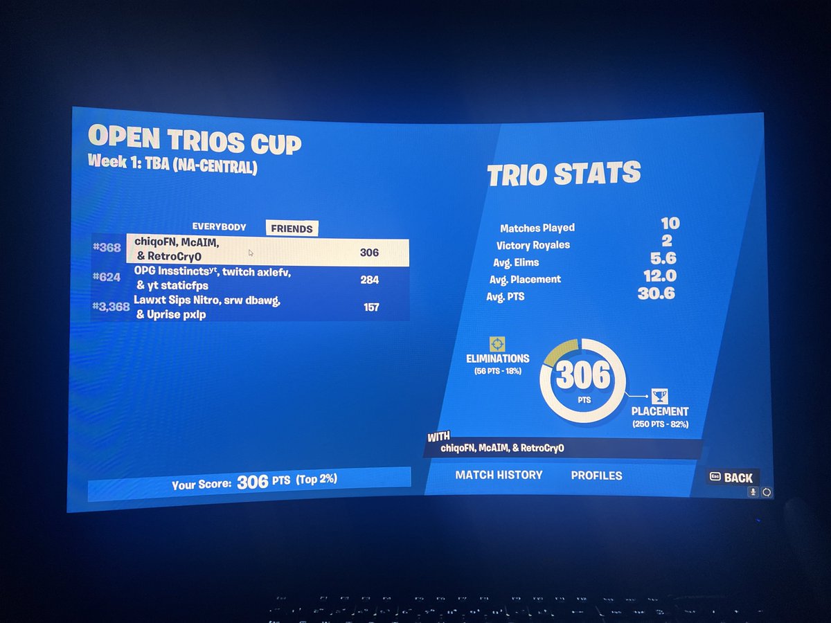 iplesports's tweet photo. Solid placement from @lchiqo_ @JstARandmGamer placing #368 &amp; @Insstincts placing #624 in the Open Trios Cup! Keep up the great work guys! https://t.co/XvBaFCTEvn