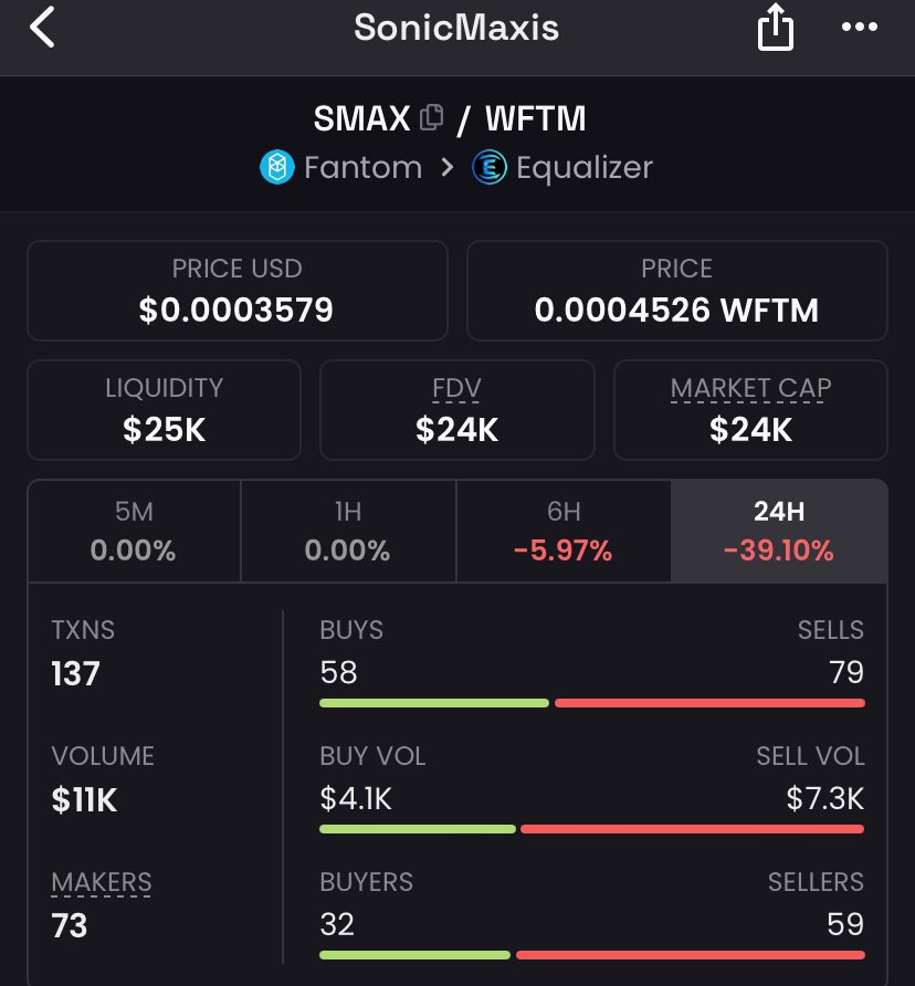 sonicmaxis tweet media