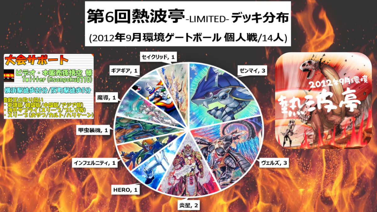 第6回熱波亭-LIMITED- 決勝トナメ デッキ分布図 セイクリッド/炎星 