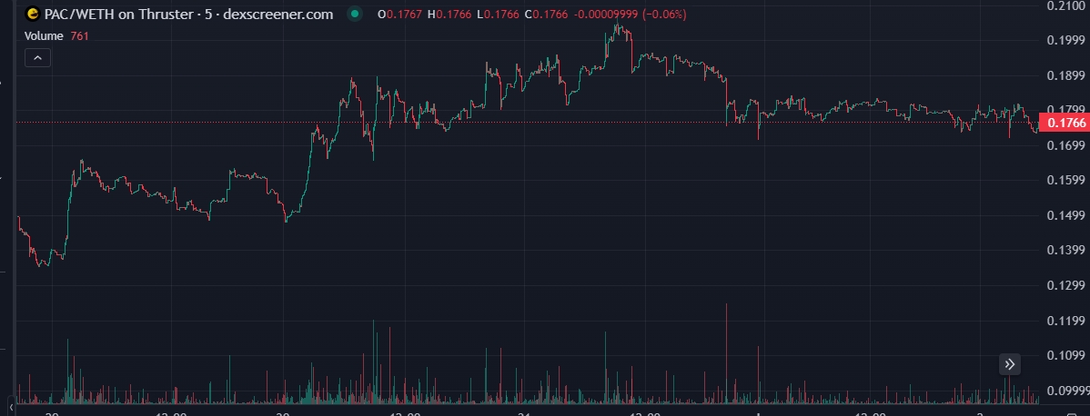 DogenManREAL's tweet photo. GM $PAC PACMOON @pacmoon_ https://t.co/X033Vxjjfo
