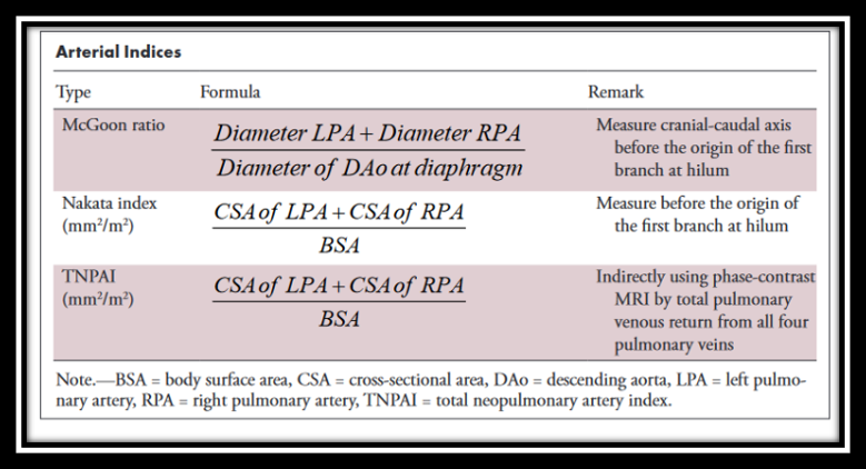 CardioCaribeMx's tweet photo. Indice de Nakata y McGoon

Evaluación de la circulación pulmonar
Corrección univentricular vs biventricular

Nakata > 150 mm2/m2
McGoon >1.5

#Glenn #shunt #FSP https://t.co/Hp9KOzfubP