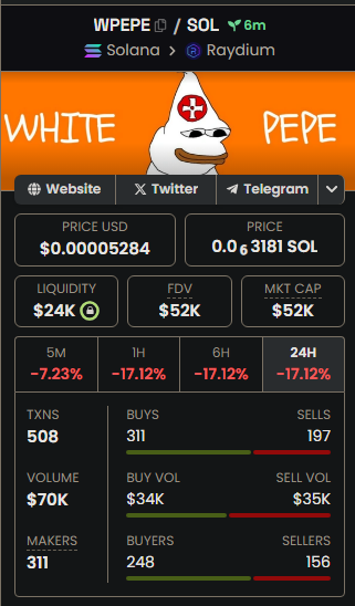 niggafolio's tweet photo. Bidding https://t.co/0SRTkSkljg