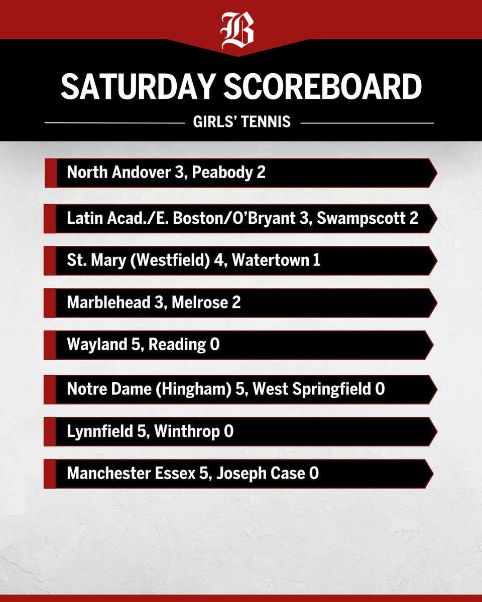 EMass tennis: Saturday's MIAA tournament roundup. trib.al/B1Q2cOM