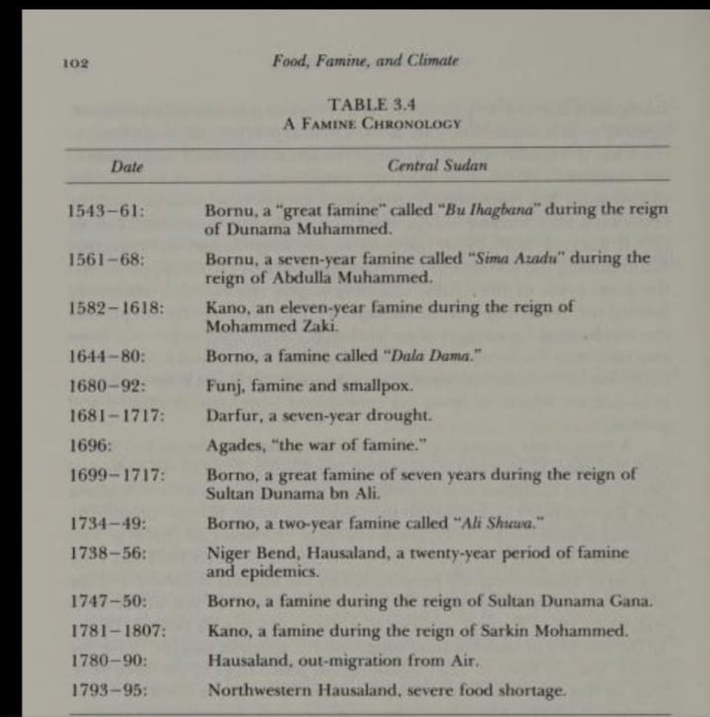 patrickanum's tweet photo. Did you know that Arewa had famine for 500 years and ate Vultures and Lizards when it was not attached to the Middle Belt and South and depends on both for survival?
DID YOU KNOW that the Middle Belt was and still is, the legs on which the defunct Old Northern Region stood on? https://t.co/zNSlHKZDr8