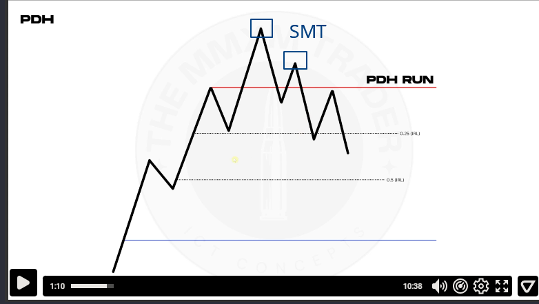 RemarkaTrade's tweet photo. @theMMXMtrader can I ask (X-model): at the beginning of the video you showed the highs that committed MMS to determine SMT by them.
And then on the graph you highlighted other highs..... Why? I would like a minimal space for creativity)... https://t.co/gmf5RVGDio
