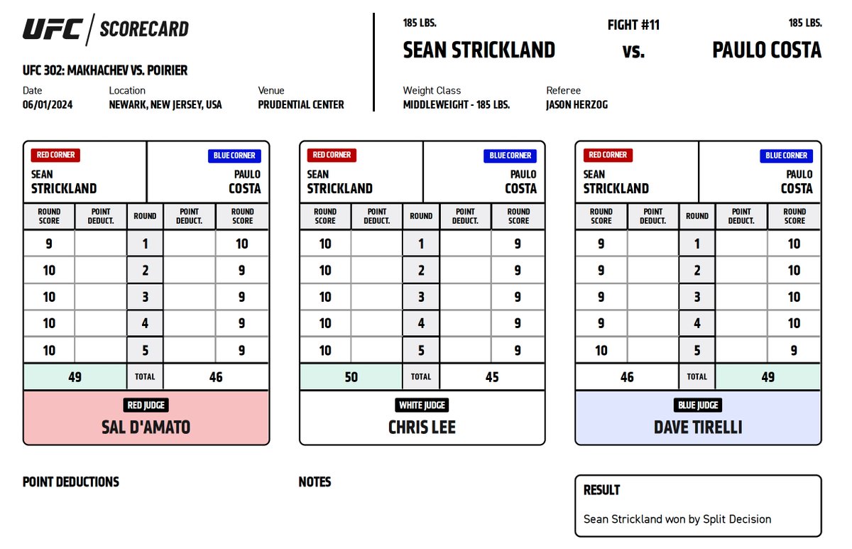 TonoSuyan's tweet photo. This judge dave tirelli should never judge again, bias as fuck #ufc302 https://t.co/qk6uZBQyPn