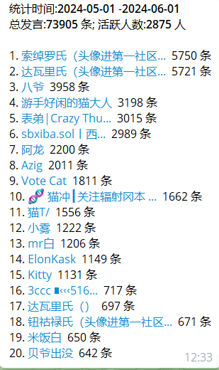 DiYi_Community's tweet photo. 第一社区6月份的牛市补贴基金今天进行发放规则如下：
规则如下：

▶️以在聊天群发言为基础，前十五名发放68-488金��不等红包

▶️使用第一社区唯二合作机器人香蕉枪和robo，（所有专属链接对你们有福利，不是我，优于市场一切福利，因为我们是独立合作的中文社区）
香蕉枪：https://t.co/m4qoZpjcnL
Robo：https://t.co/JU3O64wbUZ

▶️加入第一社区电报（我们社区没微信社区，除了一些otc和项目共识）
电报聊天：https://t.co/Lciuodc2Yv
电报频道：https://t.co/QL9XBCTKDr
赌博频道：https://t.co/2mc61PYmI2

三连本推，留BSC地址，再抽10x50u