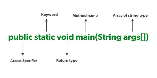 imNiKkiY's tweet image. class Main{
    public static void main(String[] args)
    {
        System.out.println(&quot;Hello duniya&quot;);
    }
}

1/100 Days 
#DSAjava