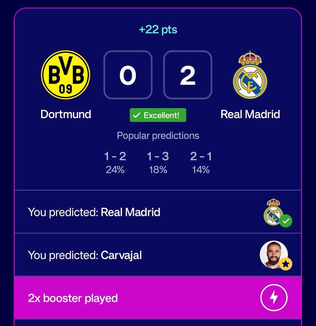FPLSUM's tweet photo. ✅Real Madrid Won 🤍 

✅ Kroos Assist in his last game 🎯 

✅ Carvajal Captain in #UCLFantasy

✅ 100% Correct Prediction with correct MOTM &amp; Score (0-2)

🧙🏻 🪄 🤯

Only Real Madrid makes me this much happy 🥹 , What a Team , Best Club in the World!

#HalaMadrid https://t.co/r8jNlfDjJ3
