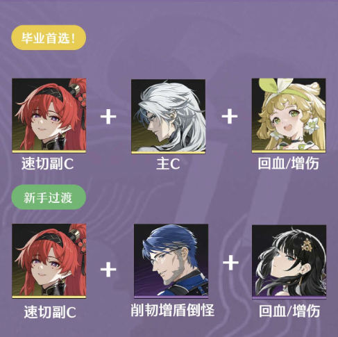 inremission_3's tweet photo. 吟霖実装が近いので簡単な取説

◆基本情報
属性：雷
武器：増幅器
ポジション：サブアタッカー
誕生日：9/17
得意料理：黄金チャーハン

◆戦闘スタイル
・”罪”と”罰”という２つのマークを敵に付与しながら戦う。罪マークは通常攻撃や共鳴解放で付与。罪マークが付与された敵を共鳴回路でダメージを与えると罪→罰マークに進化(共鳴回路はパニグレでいうコアパ)
・罰マークが付与された敵を攻撃すると追撃が発生。これはキャラチェンジしても継続する(モルトフィーの共鳴解放に近い)

◆何凸推奨？
・2凸、5凸推奨

2凸：共鳴スキル命中で審判値と共鳴エネルギーがそれぞれ5pt回復
→吟霖は審判値をいかに早く溜めるかが鍵なのでかなり楽になる

5凸：罪マーク、罰マークのある敵に対して共鳴解放ダメージが100%増加。
→シンプルに鬼強い
※日本の攻略サイトは凸効果の情報がちょっと古いので見る際は注意

◆運用
・終奏スキルで電導ダメージ強化や罰マークによる追撃などが強力。よってサポート兼任のサブアタッカー運用推奨。
・罪マーク付与→共鳴回路→罰マーク付与(追撃状態)→メインアタッカーチェンジの繰り返し

◆推奨編成
その１
カカロ(メインアタッカー)
吟霖(サブアタッカー＆サポート)
ヴェリーナ(回復＆サポート)

その２
吟霖（メインアタッカー）
淵武（サブアタッカー）
白芷（回復）
→淵武の柱は「共鳴回路ゲージ獲得効果」があるので共鳴回路を頻繁に放つ吟霖とかなり相性がいい。吟霖が育成できてない時はカカロよりも淵武の方が安定すると思う。

◆推奨音骸
①43311型
雲閃のウロコ4
宣諭の楽手3
紫羽サギ3

②44111型
雲閃のウロコ4
アボミネーション4
※空を切り裂く冥雷、絶えない余韻の効果を2/2で発動

◆音骸ガチャ
コスト4：クリティカル率／クリティカルダメージ
コスト3：電導ダメージ増加
コスト1：攻撃力増加

つづく
#鳴潮  #めいちょう #WutheringWaves