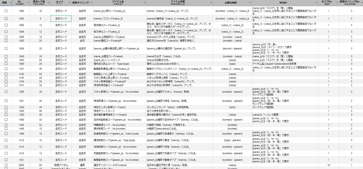 JollyAlienMan's tweet photo. アイテム、
値や成功確率ごとに用意するの膨大で面倒になりそうだたので「アイテム型」みたいのを作って
値や成功確率などを重み付きランダム決定して都度生成するようなスタイルの方向にした👽👉

スキルや特性を取得するアイテムとか
全部用意する苦行を回避できる💯㊗️ https://t.co/V4R0wxRAAc