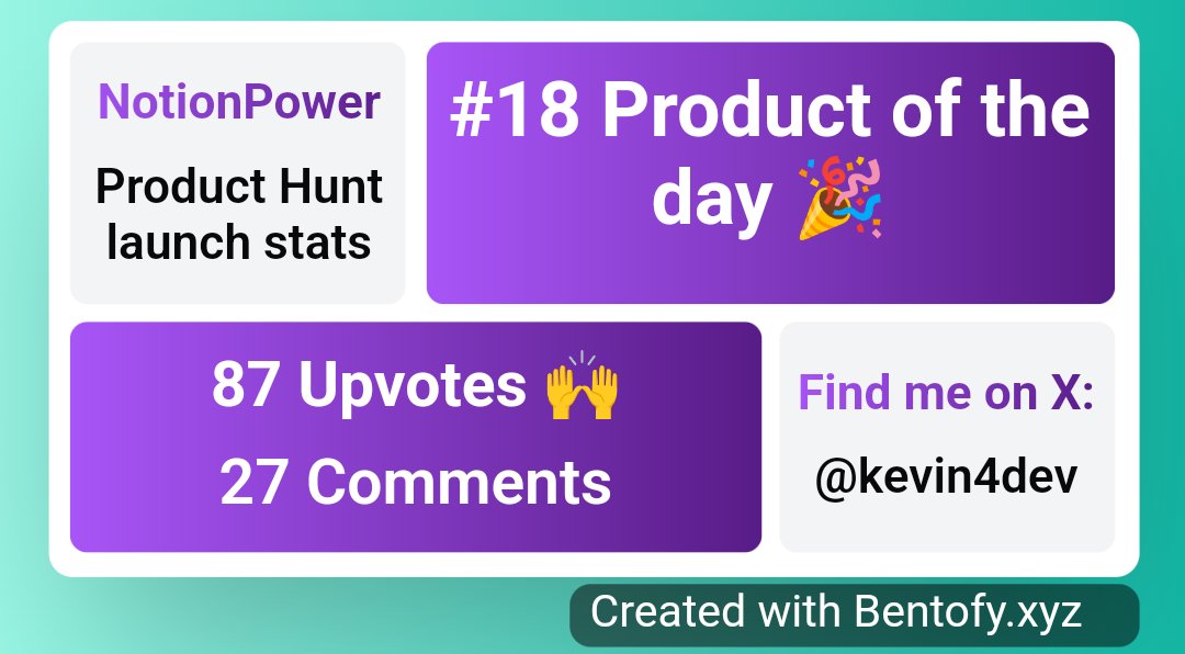getbentofy's tweet photo. @Kevin4dev @ProductHunt Big Congrats on the PH launch Kevin! https://t.co/Id5wYXqQi8