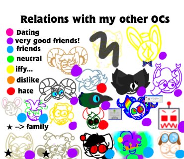 PartyAblaze's tweet photo. Since it's pride month, I'm gonna do this thing where once a day I upload one of my Dick Figures OCs and some stuff about them because I have a lot of them and they are all LGBT. (+Please read the alt text! It explains a lot.)

Day 1: Confetti
#dickfigures #dicktwt #dickfiguresoc https://t.co/dw32L9MsTt