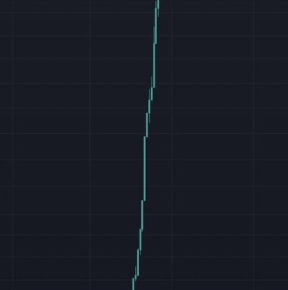 Crypto Emdarks 📈🚀 tweet media