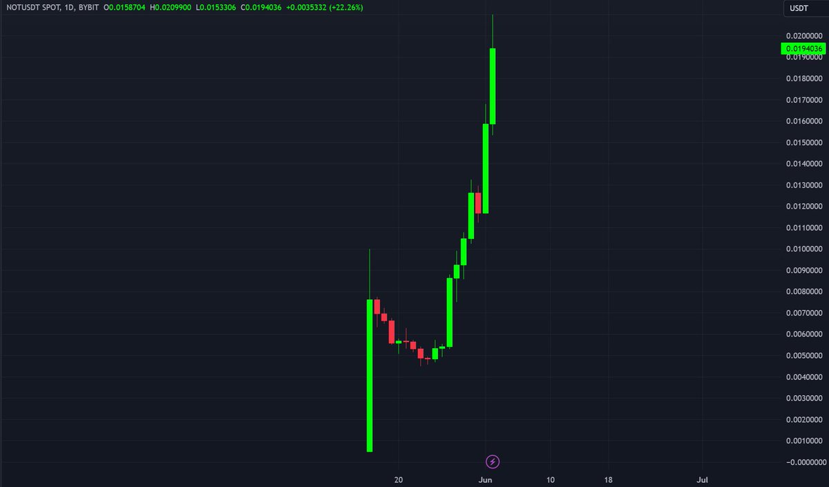 BasedBrett3's tweet photo. 👀

#Notcoin #NOT #Crypto #Cryptocurrency #Blockchain #DeFi #CryptoInvesting #CryptoTrading #CryptoCommunity #Altcoin #CryptoNews #CryptoAssets #CryptoMarket #DigitalAssets #Token #CryptoWallet #CryptoExchange #CryptoAdoption #CryptoUpdates #Bitcoin #BTC #Ethereum #ETH https://t.co/CbNzUAaFUS