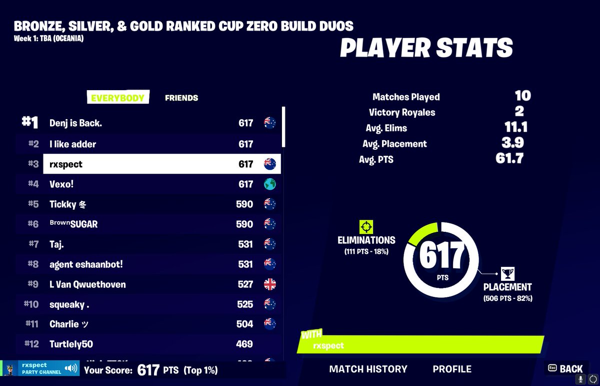 🥇ZB duos ranked cup🏆

( Tied 1st )