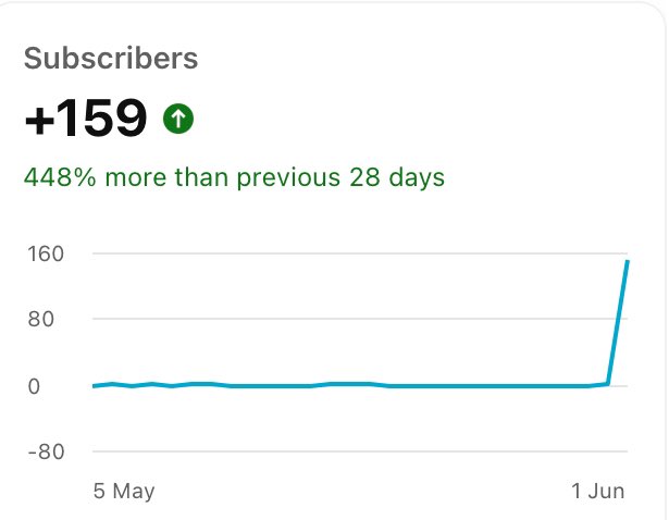 TheTrickPlayFR's tweet photo. Merci à tous ! 🙏

On y est presque. 

📲 https://t.co/rTDMxERS4f https://t.co/CDFzDe0QxV
