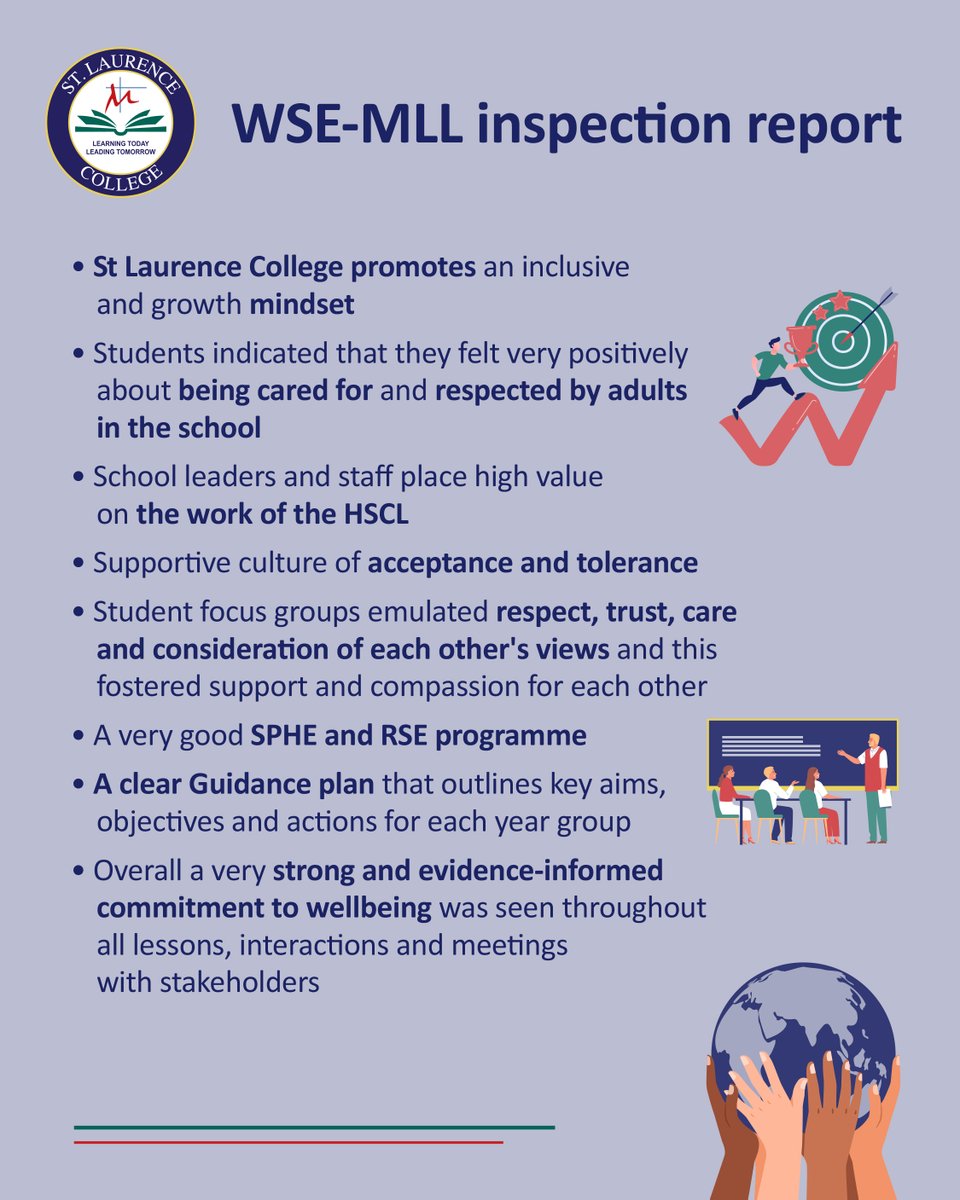 St. Laurence College (@stlaurencecoll2) on Twitter photo Our college has achieved a significant accomplishment this year with the WSE-MLL inspection report. We're proud of our dedicated staff and students who made this possible. Here's to continuous growth and excellence!🌟📚✨
<a href="/lecheiletrust1/">Le Chéile Schools Trust</a> <a href="/Marianists/">The Marianists</a>
#CollegeSuccess #YearInReview Our college has achieved a significant accomplishment this year with the WSE-MLL inspection report. We're proud of our dedicated staff and students who made this possible. Here's to continuous growth and excellence!🌟📚✨
<a href="/lecheiletrust1/">Le Chéile Schools Trust</a> <a href="/Marianists/">The Marianists</a>
#CollegeSuccess #YearInReview