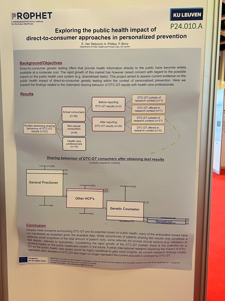 eva_vst's tweet image. Almost time for the 1st poster session with authors at #eshg2024 !

If you are interesting in ELSI 🧬 come and have a chat with our team.

We have posters on :
🔸NIPT 
🔹PRS
🔸Reproductive genetic carrier screening
🔹Direct to consumer genetic testing

@ZoeClaesen @PascalBorry