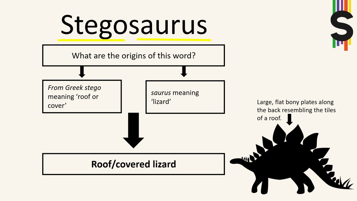 ScodeVocabulary's tweet photo. These are addictive! #etymology #morphology #morphemicanalysis #vocabularyteaching https://t.co/FNLOAfhZtS