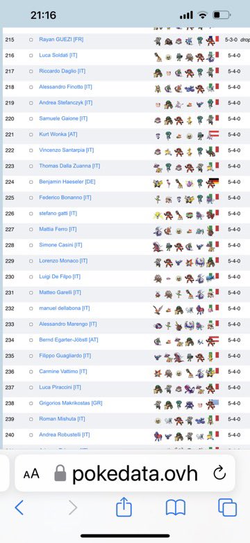 Finished in top 256 at the Bologna special event, not too bad considering it was my first irl tournament. 
Big shoutout to <a href="/Mauri_Animod/">Maurizio D'Andrea</a> and <a href="/MightyIvan94/">Ivan 🚀🧸</a> who helped me a lot. A special thanks to the guys of <a href="/Eeldas_League/">Eelda's League</a> and <a href="/PromanVGC/">Javier Señorena</a> who gave me the best BO3 of the day!