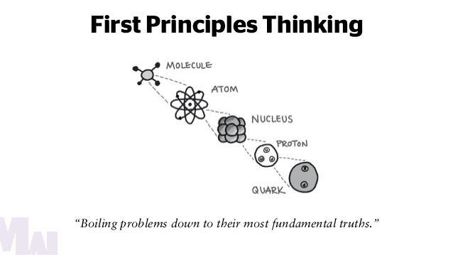 tibo_maker's tweet image. Most modern-day tech giants were built one simple idea:

Breaking problems down to their fundamentals

It&apos;s the physics approach to business.

Question everything you think is true. Find out what you’re sure about. Then, start building again from there. 🔁