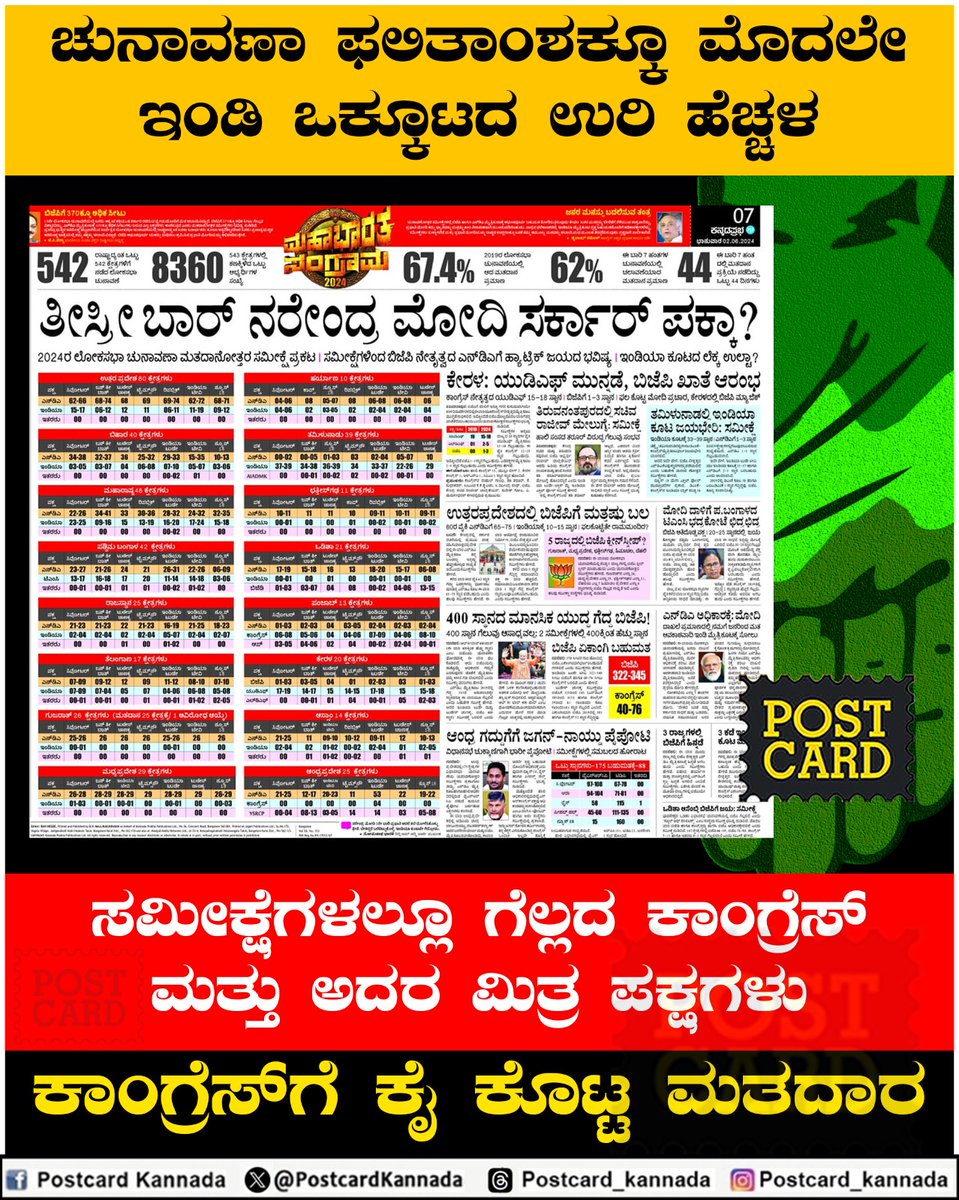 PostcardKannada's tweet photo. #modi
#onceagainmodi https://t.co/gnQYfSG1kO