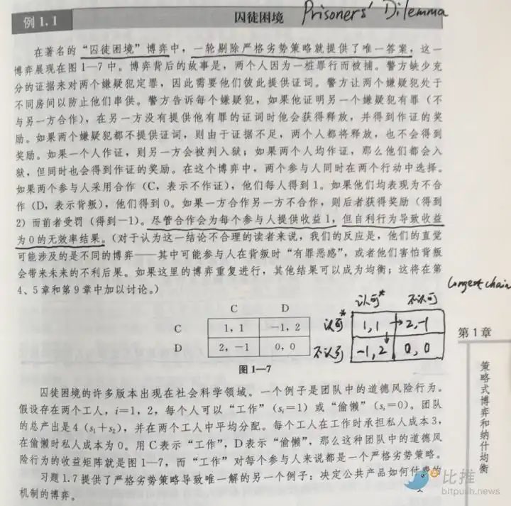 BCGdora04's tweet photo. トランプは、サトシ・ナカモトが考案した「逆囚人のジレンマ」に陥る。 https://t.co/VF5TCd6Ct8 https://t.co/Ahha9CBS2c