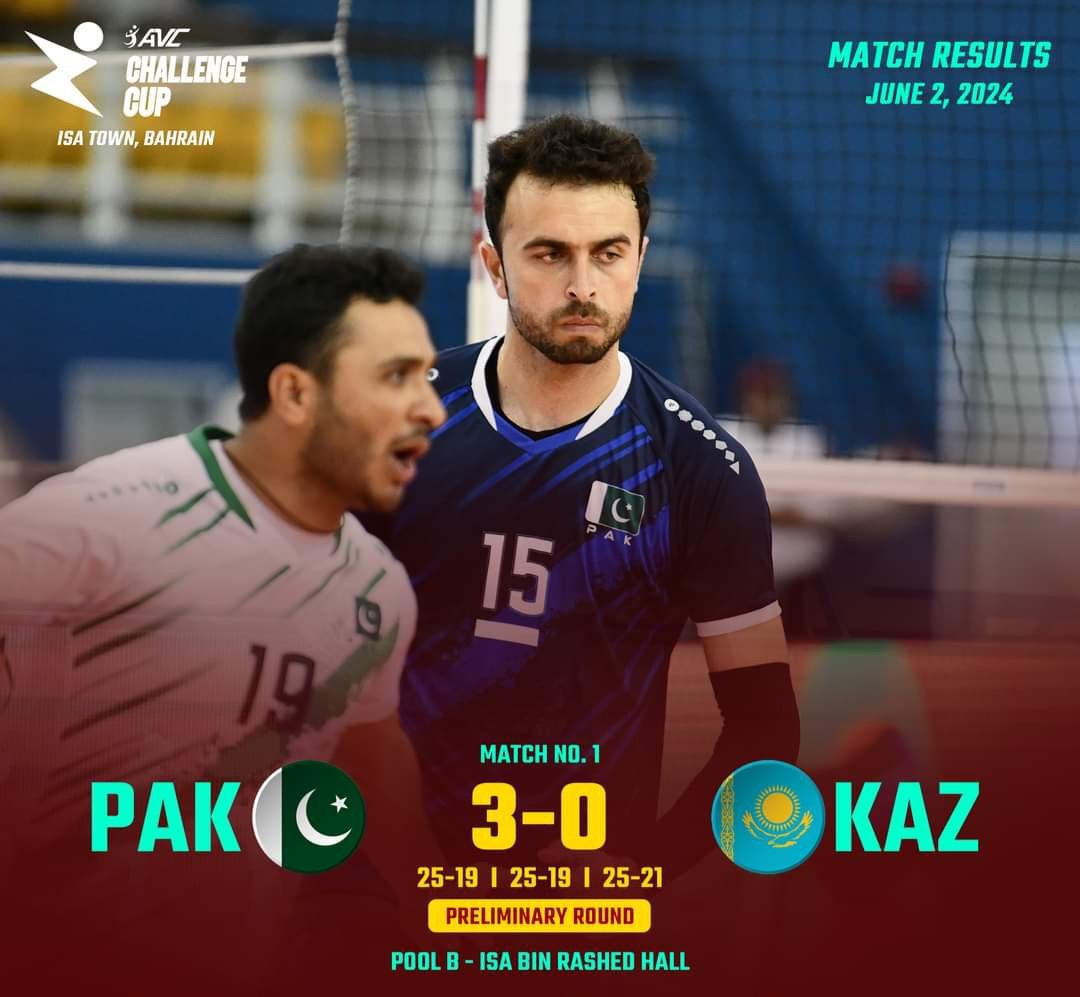 iamshakeelawan's tweet photo. #AVCChallengeCup2024 
پاکستان والی بال ٹیم کی شاندار فارم جاری، بحرین میں آج ایشین والی بال چیلنج کپ کے افتتاحی میچ میں پاکستان ٹیم نے قازقستان کو 3-0 سے شکست دے دی- پاکستان کیساتھ ایونٹ کے پول B میں تھائی لینڈ اور قازقستان کی ٹیمیں شامل ہیں- https://t.co/kWydl5i6tF