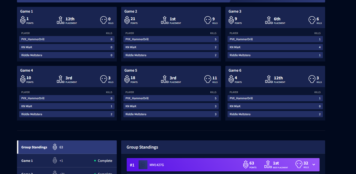 Meltstera's tweet image. 味方強いし俺も強いし取り合えず初陣マジでナイス！！次も気を抜かずに頑張っていきます！後半も応援よろぴ #MMWIN