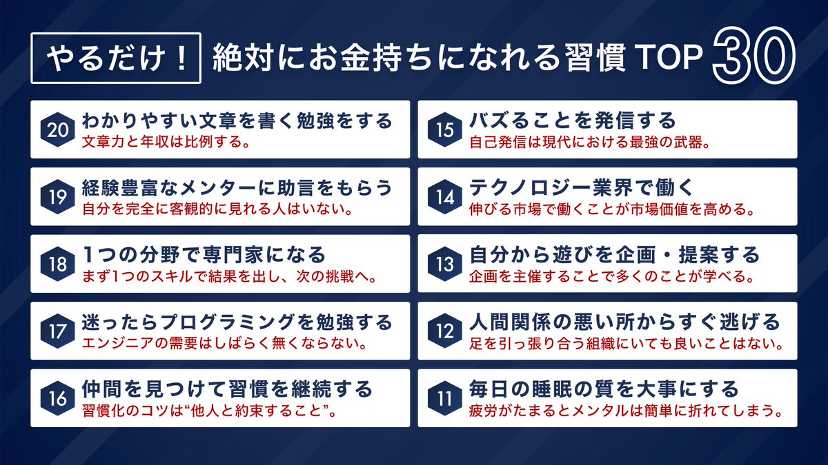 mako_yukinari's tweet image. 「お金持ちの人」が実践している”30の習慣”