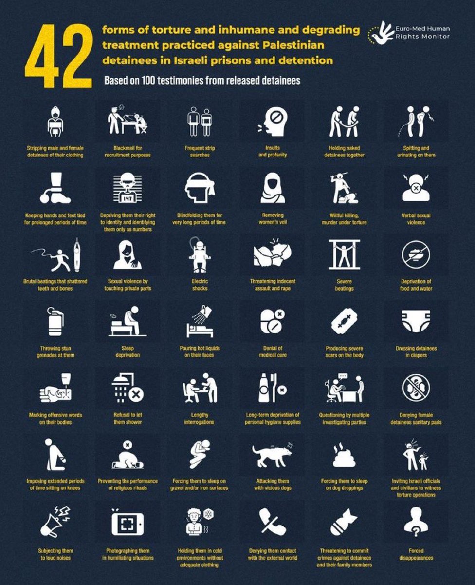 Here are 42 different ways Palestinians have been tortured by the Israeli occupation forces.