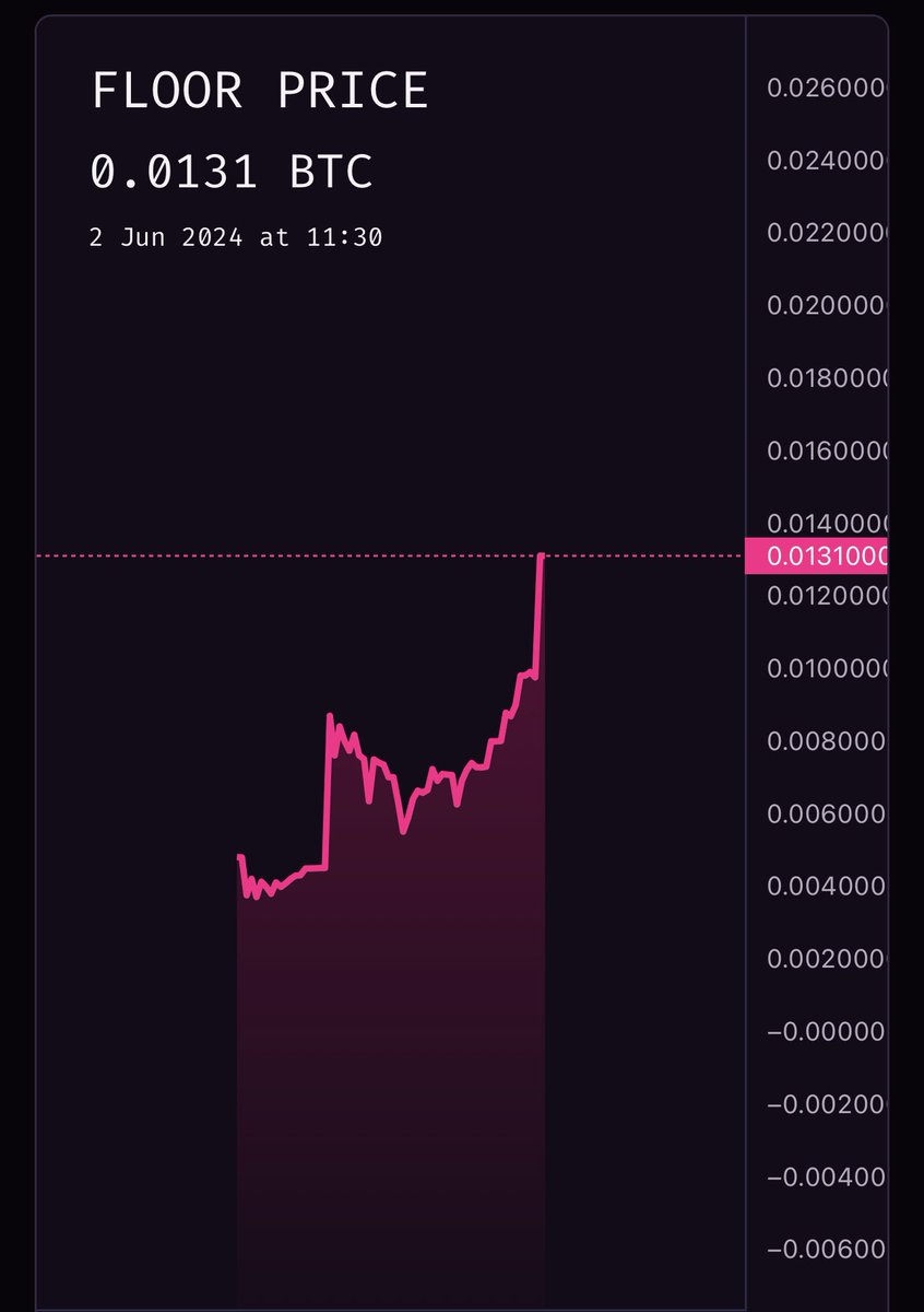 What the #fruck 
LFG 🚀
<a href="/frucksBTC/">frucks</a> <a href="/supremelabs_io/">supremelabs</a>