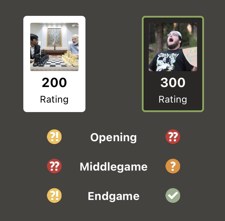 PhilboSnow's tweet photo. I’m so bad @chesscom is upset with me https://t.co/hogPkh0kEm