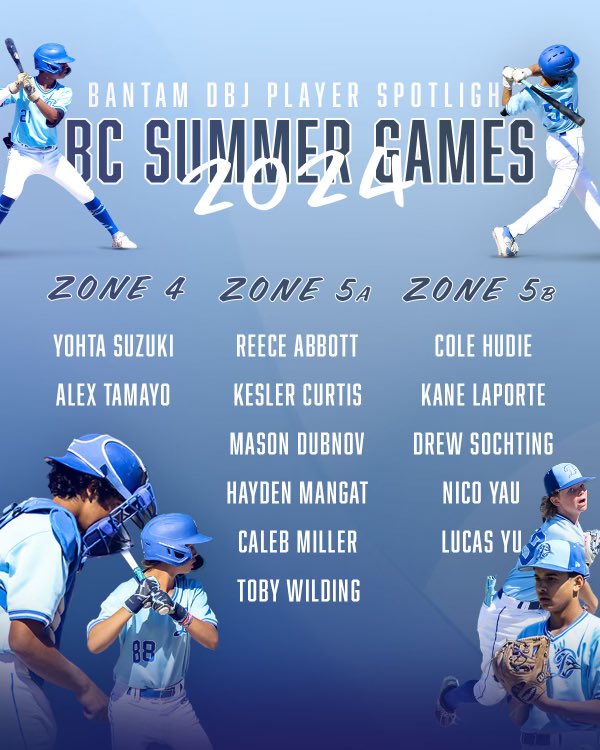 Congratulations to all players who were selected to represent their zones at the upcoming BC Summer Games July 18-21 in Maple Ridge