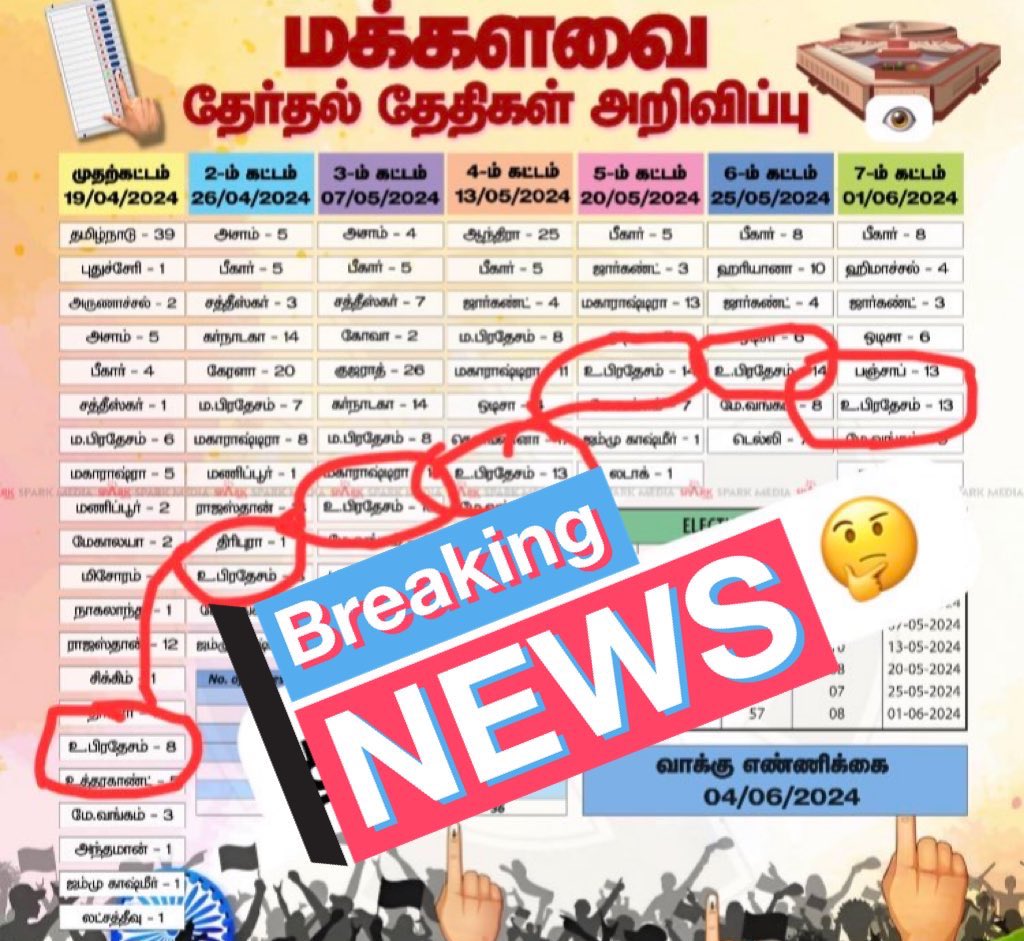 aSmallSharp's tweet image. அதெப்படி 🤡திமிங்கலம் #7thphasevoting முடியறதுக்குள்ள மொத்தமா 543 தொகுதிக்கும் #ExitPoll ரிசல்ட் வரும் 🤷‍♀️