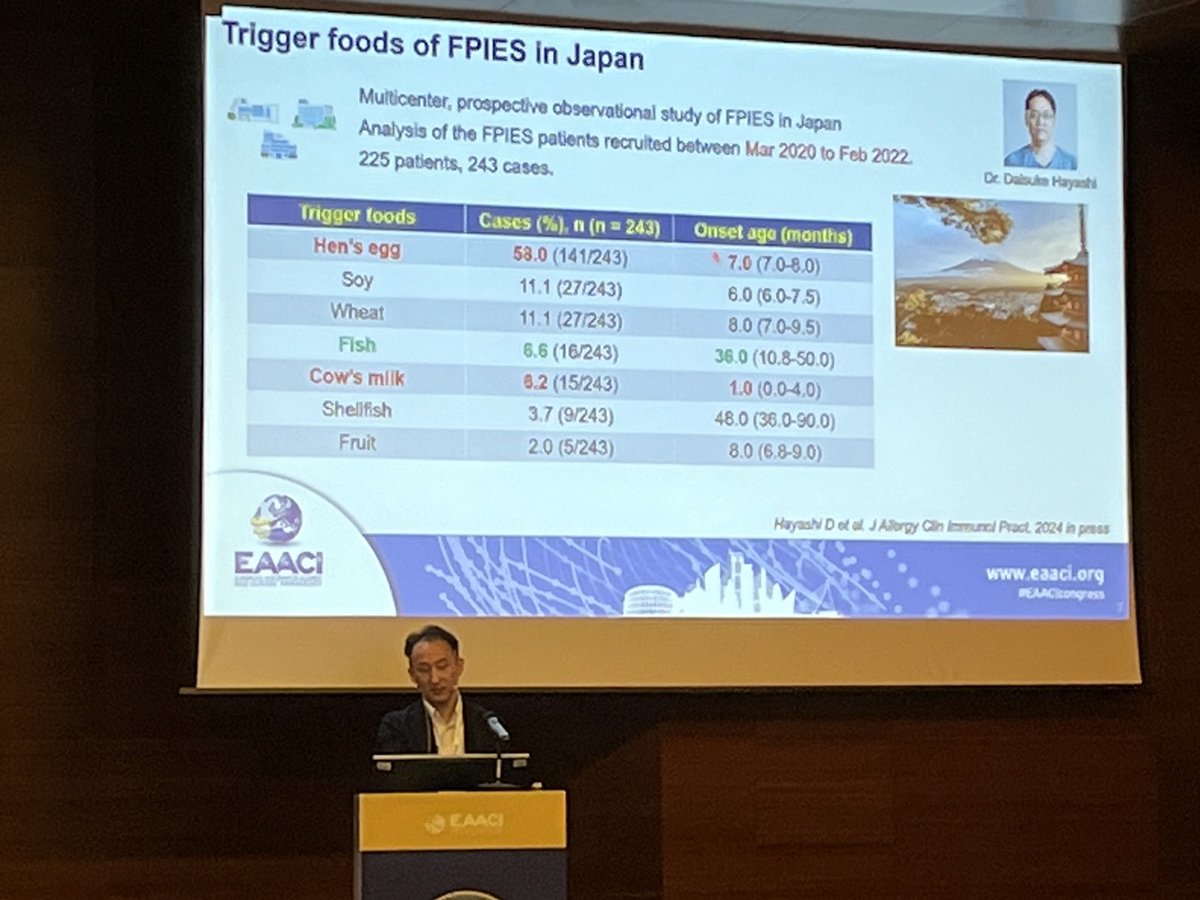 NCCHD_ACI_JP's tweet photo. 当研究部の森田英明室長が、欧州アレルギー臨床免疫学会(#EAACI2024)で、APAPARIとのジョイントシンポジウムで講演しました。食物蛋白誘発胃腸炎(#FPIES)をテーマにした講演には、多くの方が集まってくださいました。#APAPARI と #EAACI のサポートに感謝申し上げます。
@jsa_org @JSPACI_kouhou https://t.co/qo3pb3Hzmo