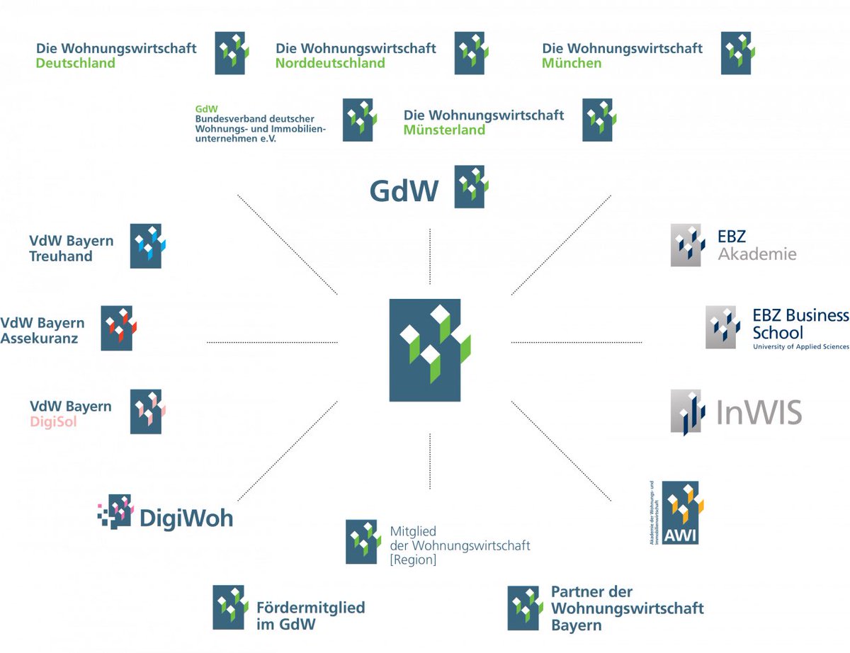 10 Jahre WohWi-Logo: Das Zeichen für den einheitlichen Auftritt der Wohnungswirtschaft Deutschland - eine Erfolgsgeschichte von den Verbänden bis zu den Dienstleistungsunternehmen. 
wohwi-services.de/corporate-desi…