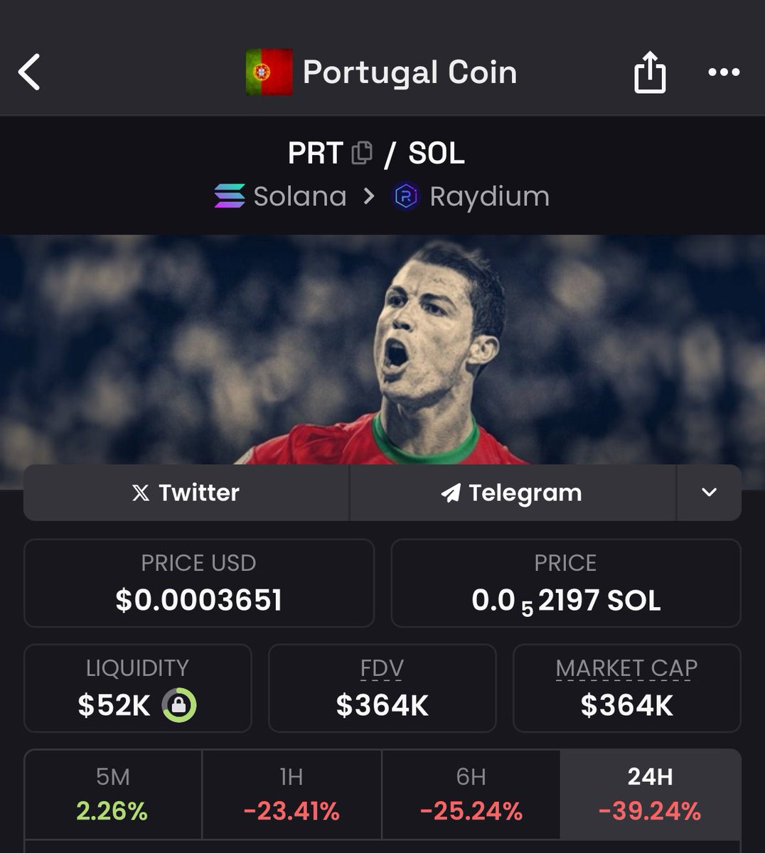 0xTone's tweet image. Good morning ☀️ 

See, market is often efficient.

$PRT is a dead copycat with NO DEV, a non-existing community and a dangerous illiquid/unlocked pool. Whoever shilled you this trash should apologize.

@protugalsol is still undervalued. Dev is a chad, community is probably the