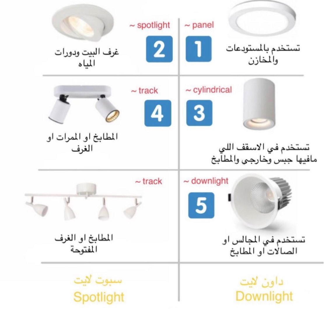 💡

أنواع واستخدامات إضاءة الأسقف.