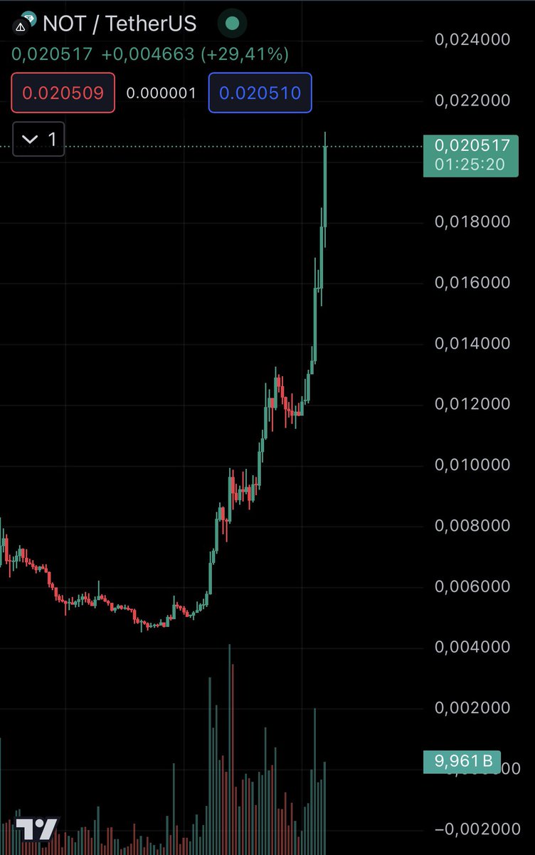 GM 💎

$NOT - 0.02$

New ATH and road to top50 CMC.

@ton_blockchain 
@thenotcoin