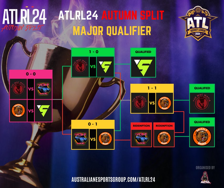 Australian eSports Group tweet media