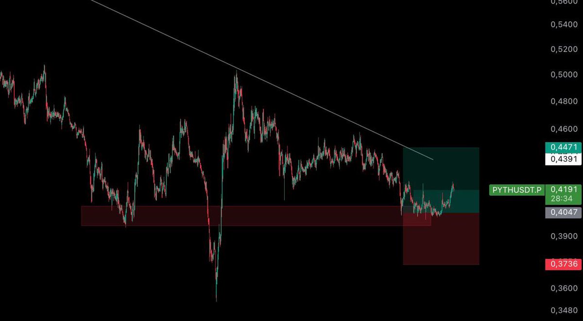 #PYTH az kaldı! 👀
Chart bozulmadı.